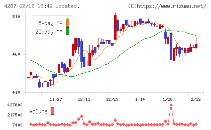 ジャストプランニングチャート
