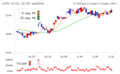 ハイマックスチャート