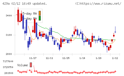 テクセンドフォトマスクチャート