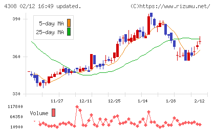 Ｊストリームチャート