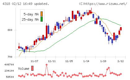 クイックチャート