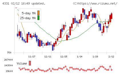 テイクアンドギヴ・ニーズチャート