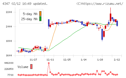ブロードメディアチャート