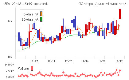 メディカルシステムネットワークチャート