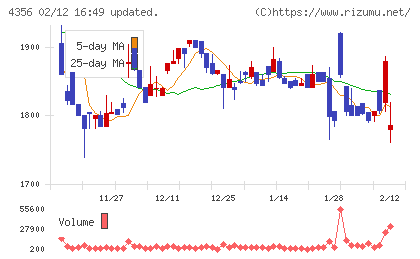 応用技術チャート