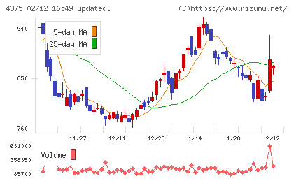 セーフィーチャート