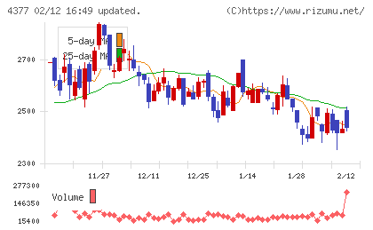 ワンキャリアチャート