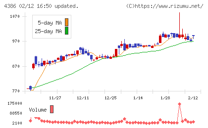ＳＩＧグループチャート