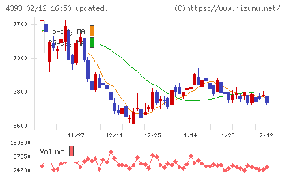 バンク・オブ・イノベーションチャート