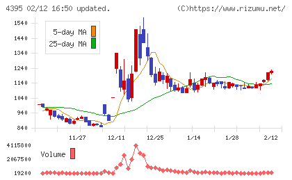 アクリートチャート