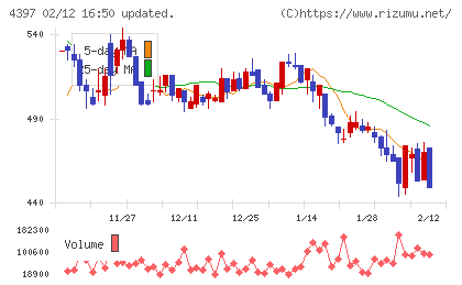 チームスピリットチャート