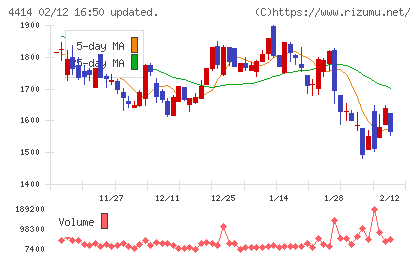 フレクトチャート