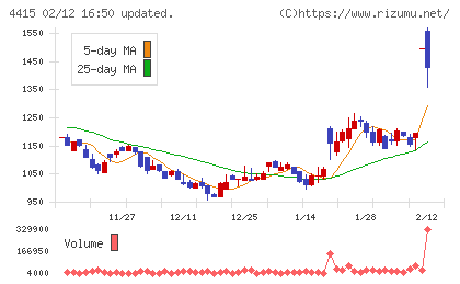 ブロードエンタープライズチャート