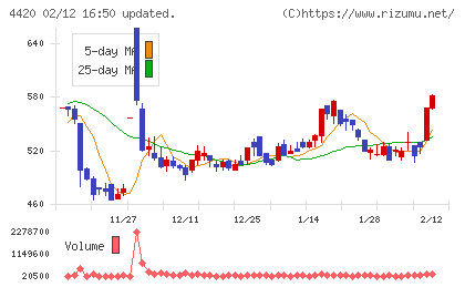 イーソルチャート