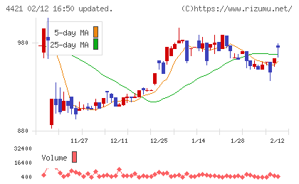 ディ・アイ・システムチャート