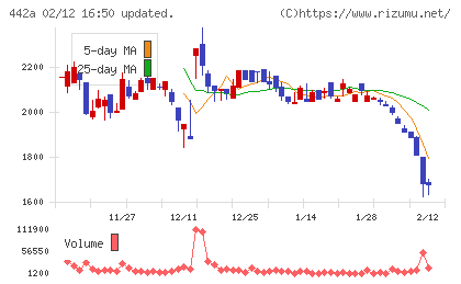 クラシコチャート