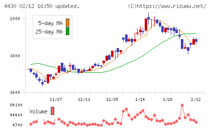 東海ソフトチャート