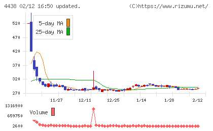 Ｗｅｌｂｙチャート
