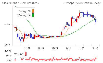 パワーソリューションズチャート