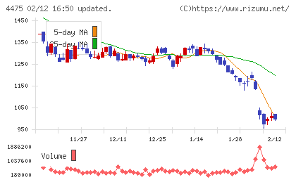 ＨＥＮＮＧＥチャート