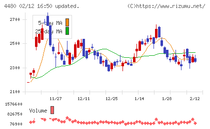 メドレーチャート