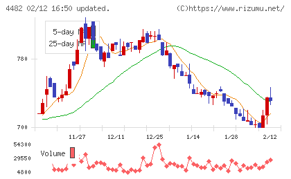 ウィルズチャート