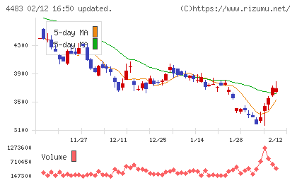 ＪＭＤＣチャート
