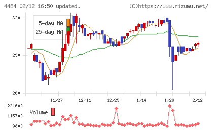 ランサーズチャート