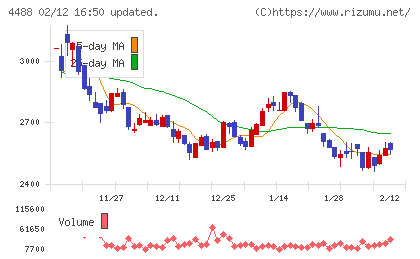 ＡＩ　ｉｎｓｉｄｅチャート