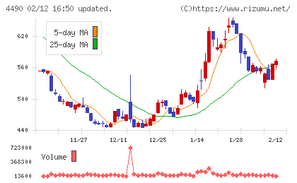 ビザスクチャート