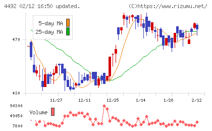 ゼネテックチャート