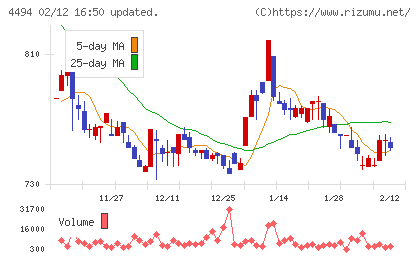 バリオセキュアチャート