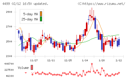 Ｓｐｅｅｅチャート