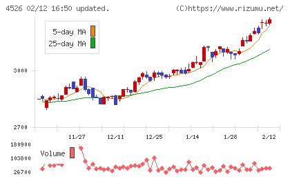 理研ビタミンチャート