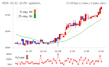 日本ケミファチャート