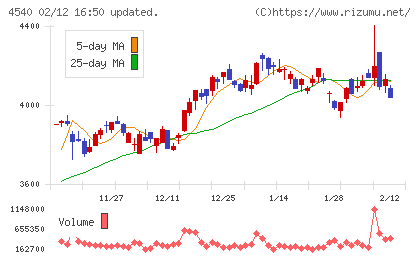 ツムラチャート