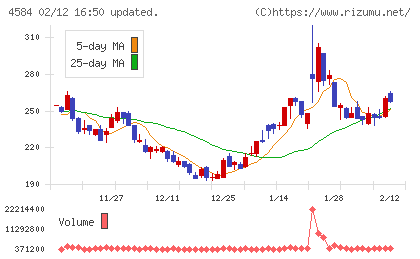 キッズウェル・バイオチャート