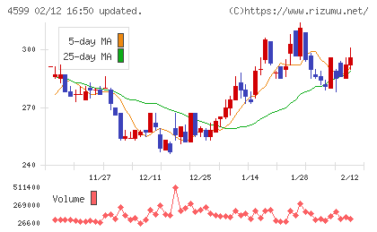 ステムリムチャート