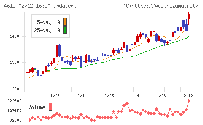 大日本塗料チャート