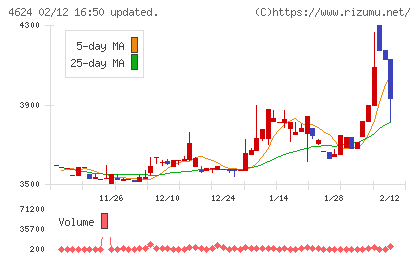 イサム塗料チャート