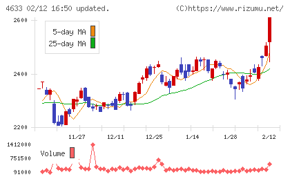 サカタインクスチャート