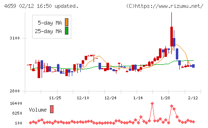 エイジスチャート