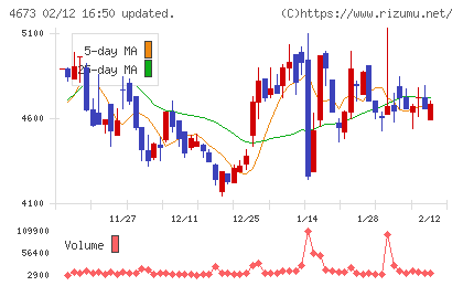 川崎地質チャート
