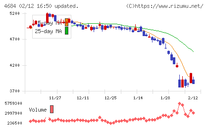 オービックチャート