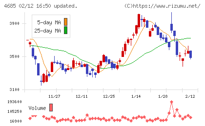 菱友システムズチャート