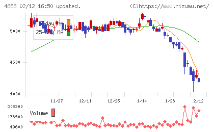 ジャストシステムチャート