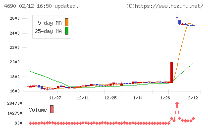 日本パレットプールチャート