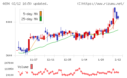 ビー・エム・エルチャート