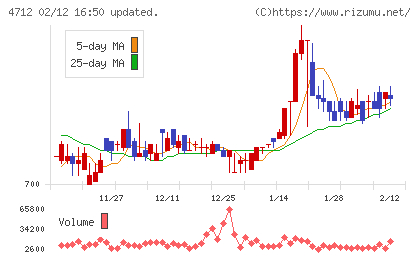ＫｅｙＨｏｌｄｅｒチャート