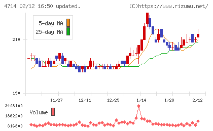 リソー教育グループチャート